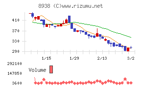 グローム・ホールディングス
