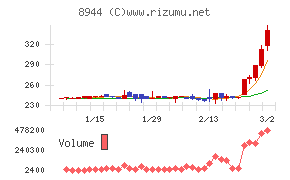 ランドビジネス
