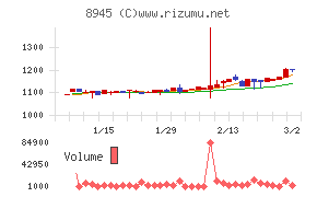 サンネクスタグループ