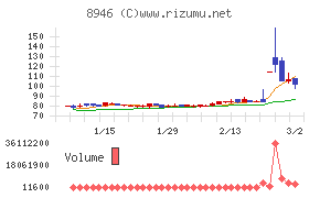 ＡＳＩＡＮ　ＳＴＡＲ