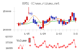 日本ビルファンド投資法人