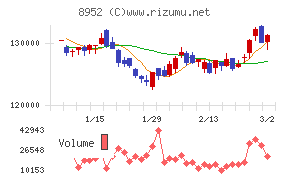 ジャパンリアルエステイト投資法人