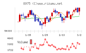 いちごオフィスリート投資法人