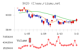 東日本旅客鉄道