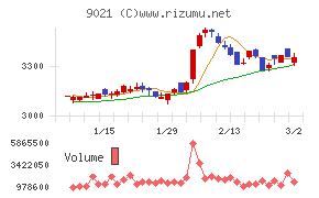 西日本旅客鉄道