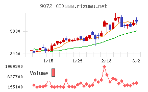 ニッコンホールディングス