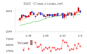 ナレルグループ