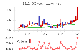 Ｇｒｅｅｎ　Ｅａｒｔｈ　Ｉｎｓｔｉｔｕｔｅ