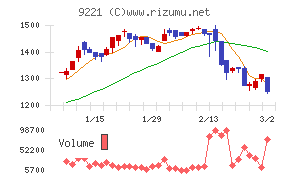 フルハシＥＰＯ