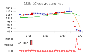バリュークリエーション