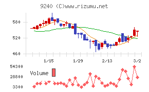 デリバリーコンサルティング