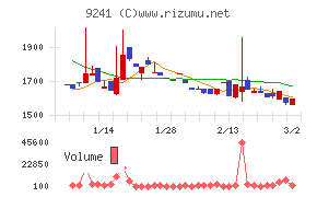 フューチャーリンクネットワーク