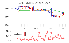 プロジェクトホールディングス
