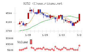 ラストワンマイル
