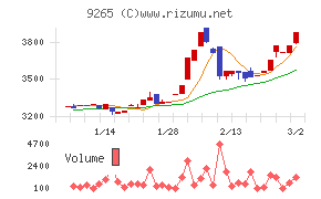 ヤマシタヘルスケアホールディングス