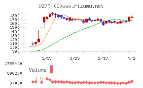 バリュエンスホールディングス