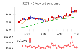 ギフトホールディングス