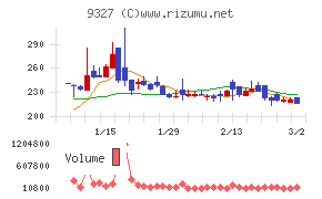 イー・ロジット
