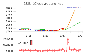 ＩＮＦＯＲＩＣＨ