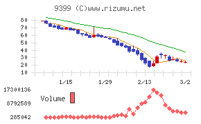 ビート・ホールディングス・リミテッド