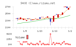 ＢＳＮメディアホールディングス