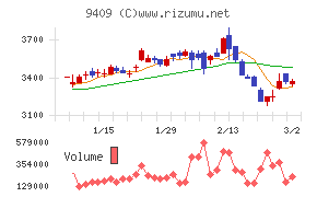 テレビ朝日ホールディングス