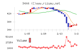 トーシンホールディングス