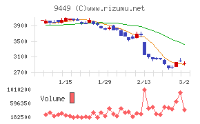 ＧＭＯインターネットグループ