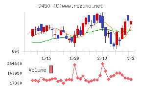 ファイバーゲート