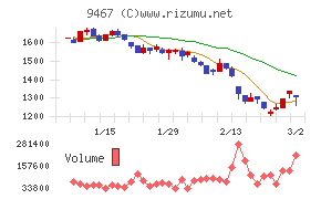 アルファポリス