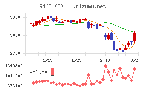 ＫＡＤＯＫＡＷＡ