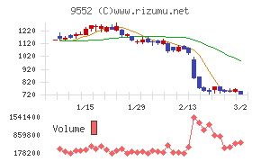クオンツ総研ホールディングス