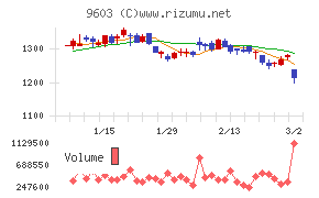 エイチ・アイ・エス
