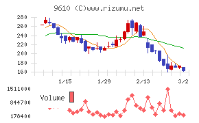 ウィルソン・ラーニング　ワールドワイド