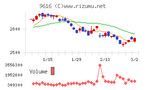 共立メンテナンス