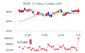 燦ホールディングス