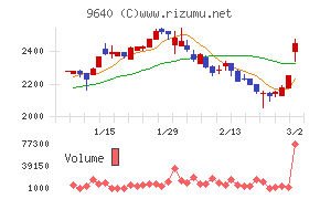 セゾンテクノロジー