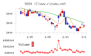 スクウェア・エニックス・ホールディングス