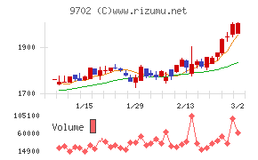アイ・エス・ビー