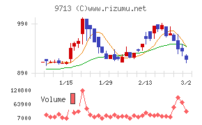 ロイヤルホテル