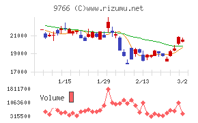 コナミグループ