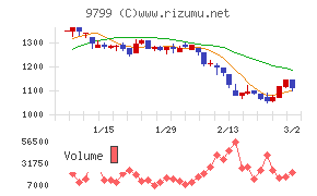 旭情報サービス