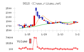 大丸エナウィン