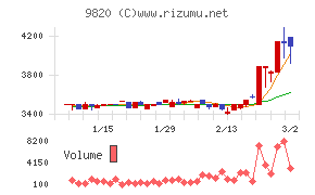 エムティジェネックス