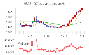 マミーマートホールディングス