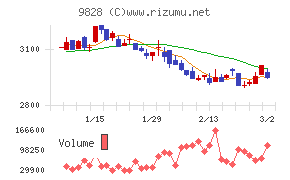 Ｇｅｎｋｉ　Ｇｌｏｂａｌ　Ｄｉｎｉｎｇ　Ｃｏｎｃｅｐｔｓ