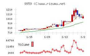 アシードホールディングス