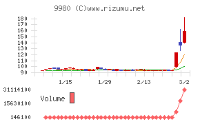 ＭＲＫホールディングス