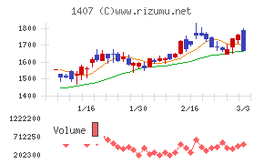 ウエストホールディングス