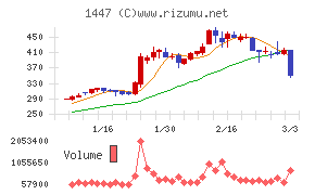 ＳＡＡＦホールディングス